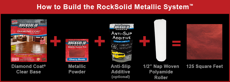 how-to-build-the-rocksolid-metallic-system