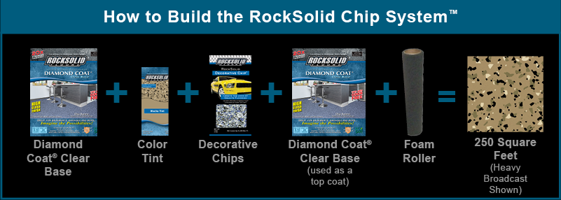 how-to-build-the-rocksolid-chip-system