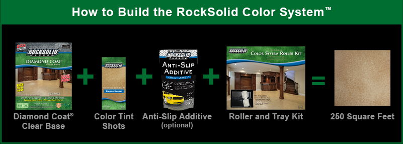 how-to-build-the-rocksolid-chip-system